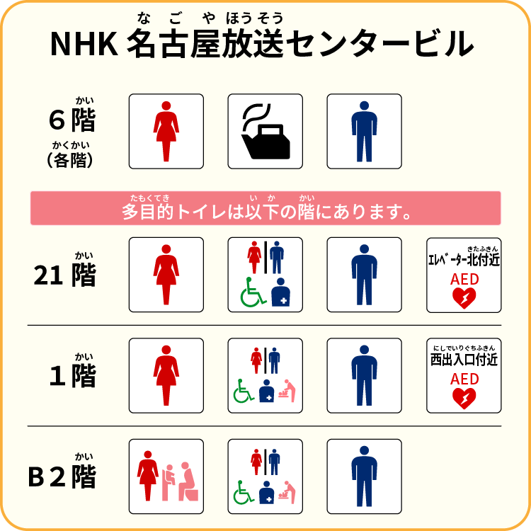 NHK名古屋放送センタービルの多目的トイレとAED設置階